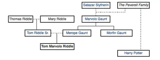 in case if something happens with link, there is family tree