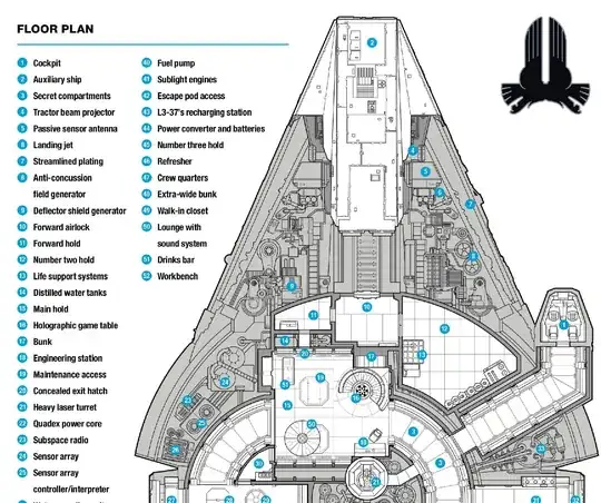 Floor plan diagram of the Falcon, the removable nose section is labeled as "Auxiliary ship"