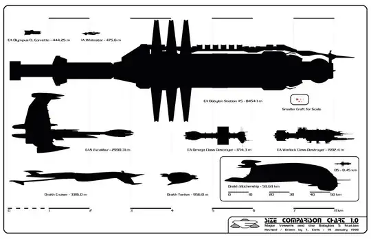 B5 sizing chart
