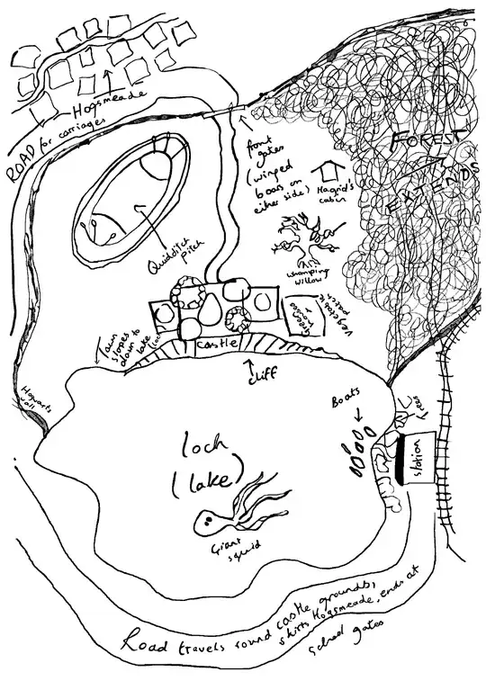 Crude sketch/diagram of the layout of Hogwarts and its grounds; Hagrid's hit is seen to the East of the Quidditch pitch and just north of the Whomping Willow; it is situated right at the edge of the Forbidden Forest to its East