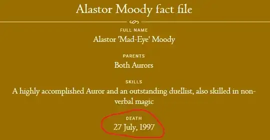 Alastor Moody fact file. | FULL NAME: Alastor 'Mad-Eye' Moody. PARENTS: Both Aurors. SKILLS: A highly accomplished Auror and an outstanding duellist, also skilled in non-verbal magic. DEATH: 27 July, 1997.