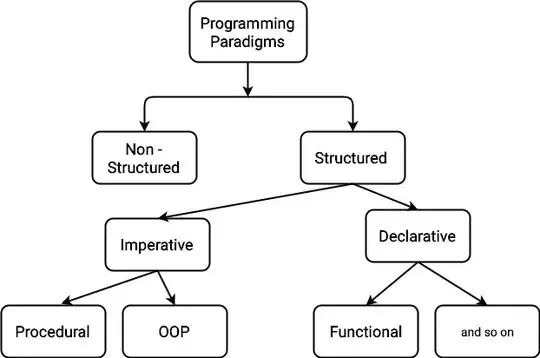 Programming Paradigm Chart