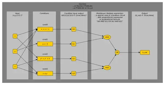 An example of a decision predicate
