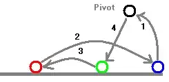 Pivot hole