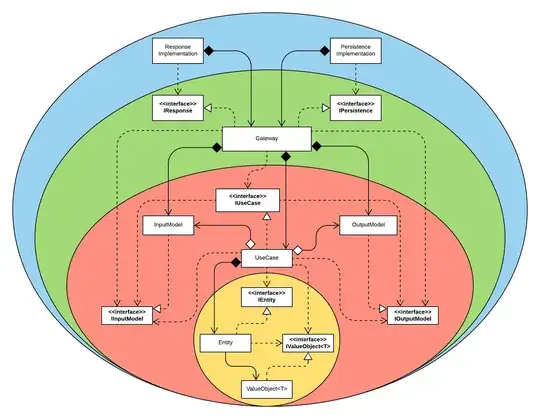 My Clean Architecture Proposal