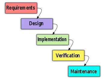 waterfall diagram