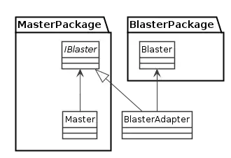 an UML diagram illustrating that MasterPackage and BlasterPackage do not have to be directly connected