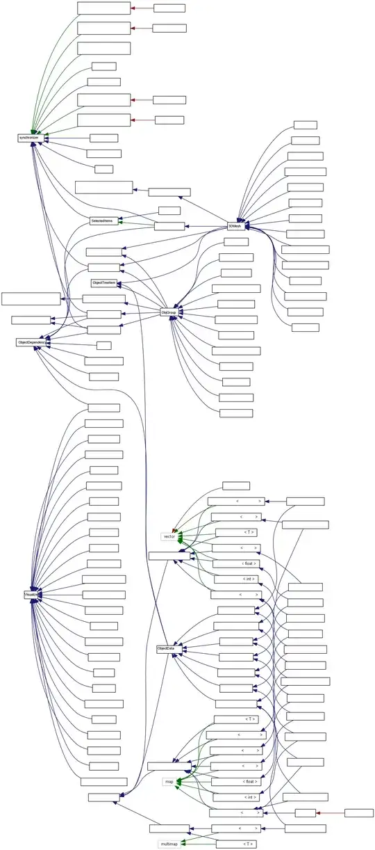 confusing inheritance