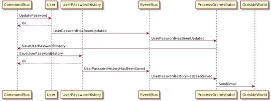 Command and event orchestration