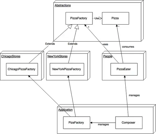 Usage of abstract factory