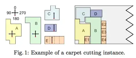 An optimal carpet