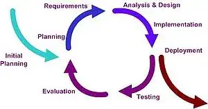iterative diagram
