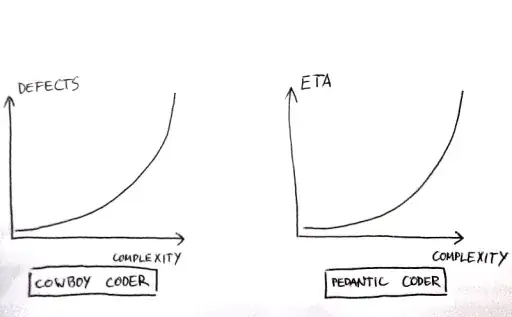 Either an increase in deficiencies or a decrease in ETA
