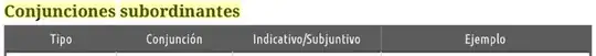 Título