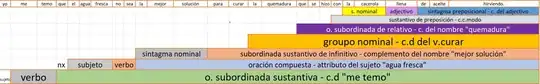 su naturaleza en izquierda y su función en derecha