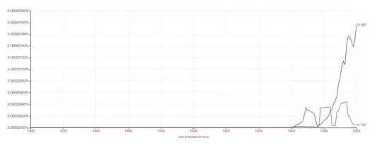 ngram
