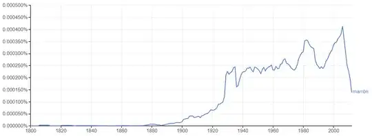 Marrón usage