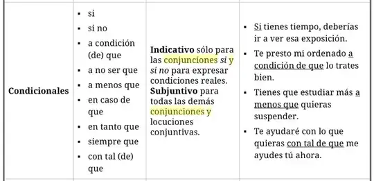 Listado