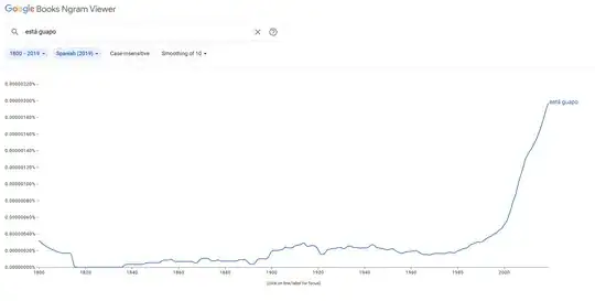 NGram esta guapo