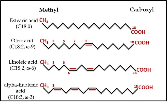 omega 9, 6, 3 fatty acid chains