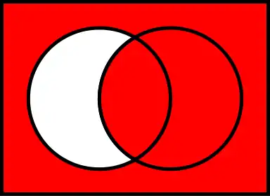 Venn Diagram of A→B