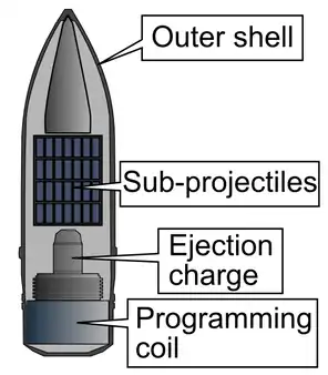 AHEAD 30&nbsp;mm Internal structure