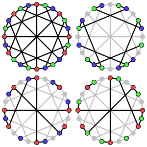 The acyclic chromatic number of the McGee graph is&nbsp;3.