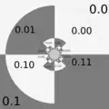 binary decomposition of dynamic plane for f(z) = z^2