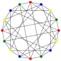 The chromatic number of the Clebsch graph is&nbsp;4.