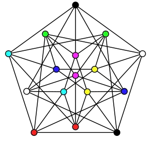 The achromatic number of the Clebsch graph is&nbsp;8.