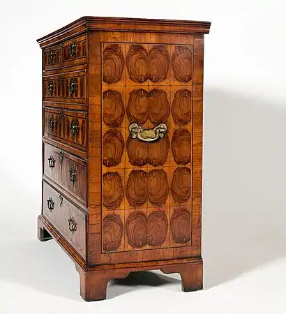 End of same chest