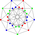 The chromatic number of the Holt graph is&nbsp;3.