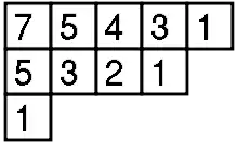 Hook-lengths of the boxes for the partition 10&nbsp;=&nbsp;5&nbsp;+&nbsp;4&nbsp;+&nbsp;1