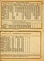 Itinerary of the Arpajonnais, during summer 1926: Paris - Arpajon and Marcoussis