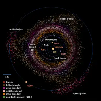 Image 1Overview of the Inner Solar System up to the Jovian System (from Solar System)