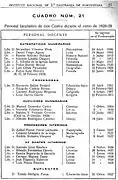 Teachers and subjects for the school year 1928-1929, including Castelao as drawing teacher