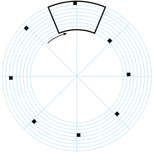 Image 27The Nipkow disk. This schematic shows the circular paths traced by the holes, which may also be square for greater precision. The area of the disk outlined in black shows the region scanned. (from History of television)