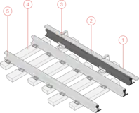Third rail layout:1: coverboard 2: power rail 3: insulator 4: sleeper 5: rail