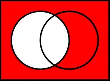 Absolute complement of A in U  
  
    
      
        
          A
          
            c
          
        
        &nbsp;
        =
        &nbsp;
        U
        ∖
        A
      
    
    {\displaystyle A^{c}~=~U\setminus A}