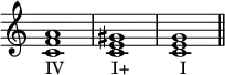 {
\omit Score.TimeSignature
\relative c' {
<c f a>1_\markup { "IV" \hspace #5.5 "I+" \hspace #6 "I" } <c e gis> <c e g>1 \bar "||"
} }