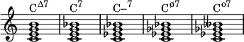 {
\override Score.TimeSignature #'stencil = ##f
\relative c' {
\clef treble
\time 4/4
\key c \major
<c e g b>1^\markup { \concat { "C" \raise #1 \small "Δ7" } }
<c e g bes>^\markup { \concat { "C" \raise #1 \small "7" } }
<c es g bes>^\markup { \concat { "C–" \raise #1 \small "7" } }
<c es ges bes>^\markup { \concat { "C" \raise #1 \small "ø7" } }
<c es ges beses>^\markup { \concat { "C" \raise #1 \small "o7" } }
} }