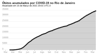 Estadísticas.