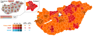 Elecciones parlamentarias de Hungría de 2002