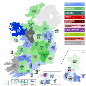 Elecciones generales de Irlanda de 2016