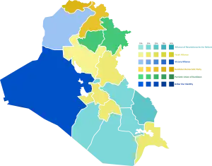 Elecciones parlamentarias de Irak de 2018
