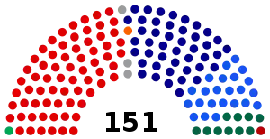 Elecciones federales de Australia de 2019