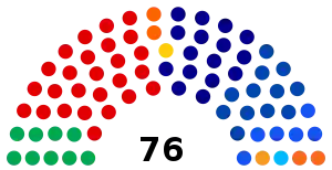 Elecciones federales de Australia de 2019