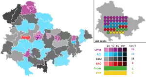 Elecciones estatales de Turingia de 2019
