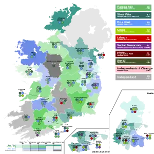 Elecciones generales de Irlanda de 2020
