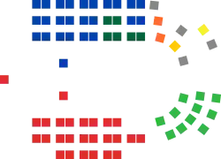 2022 Election Australian Senate - Composition of Members.svg